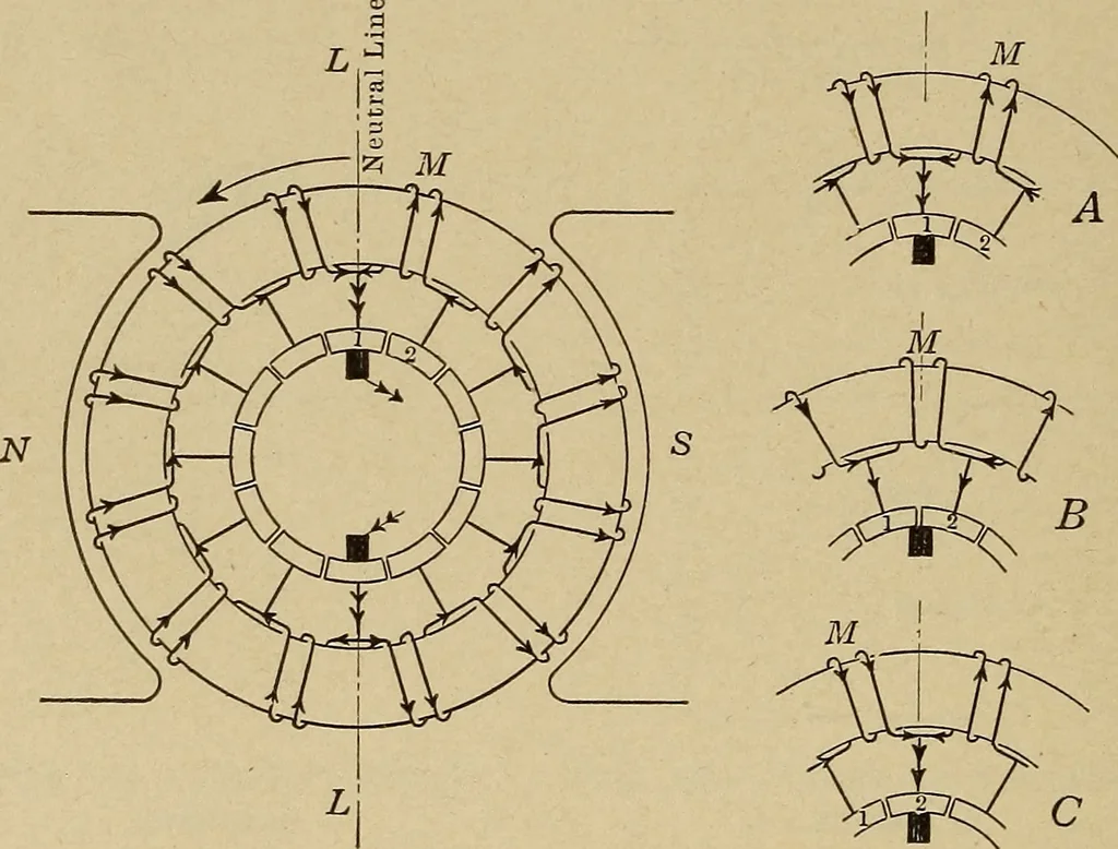 An illustration from Principles and practice of electrical engineering, 1914, leaf 87