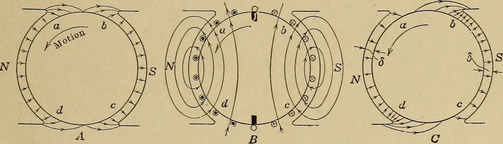 An illustration from Principles and practice of electrical engineering, 1914, leaf 92
