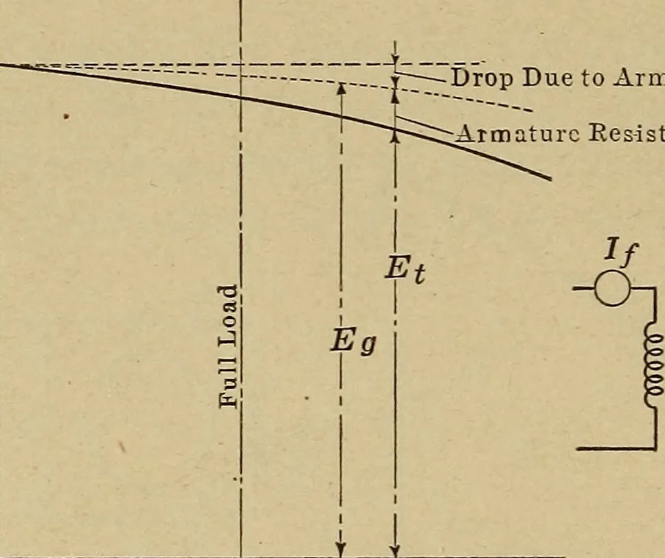 An illustration from Principles and practice of electrical engineering, 1914, leaf 97