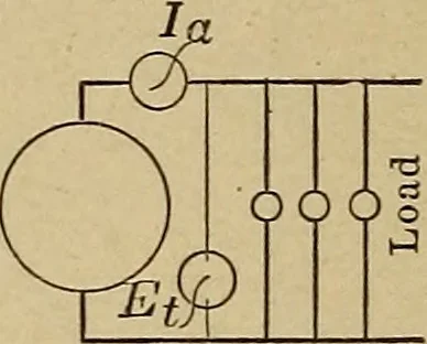An illustration from Principles and practice of electrical engineering, 1914, leaf 97
