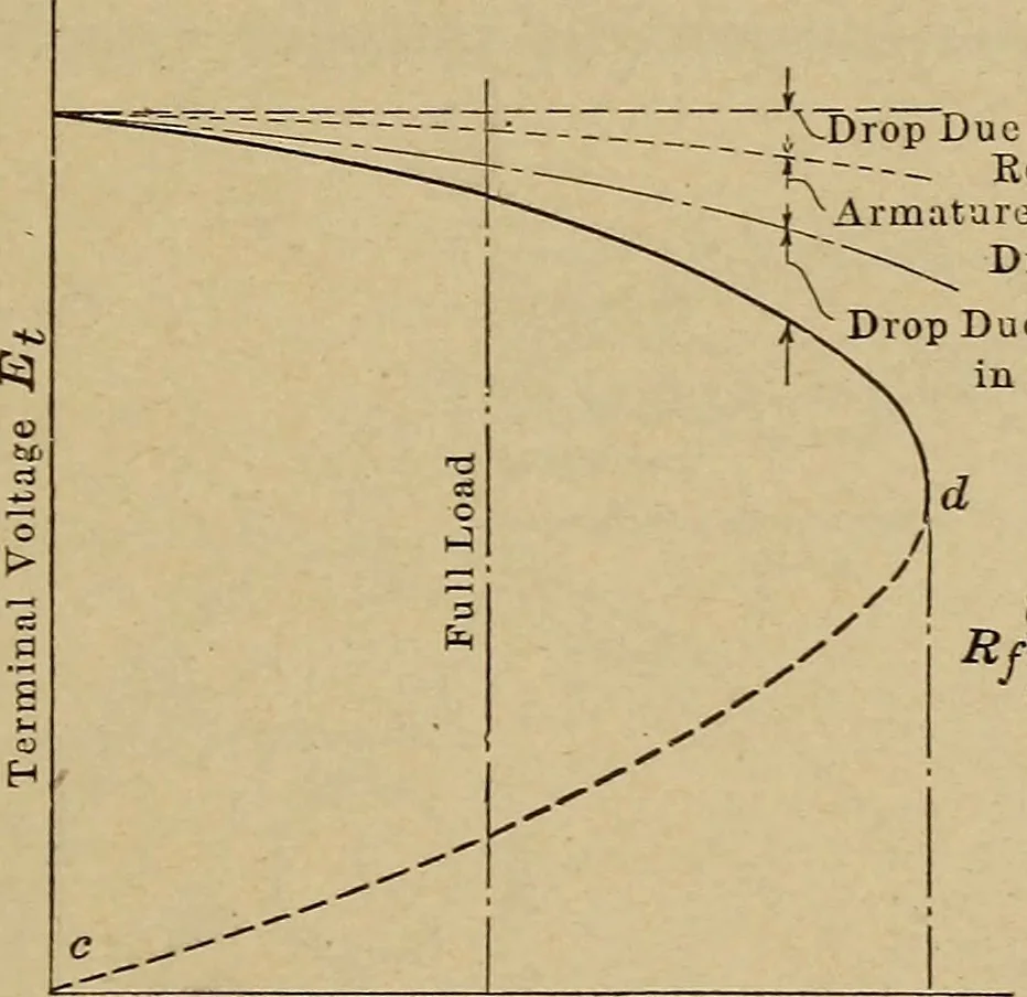 An illustration from Principles and practice of electrical engineering, 1914, leaf 98