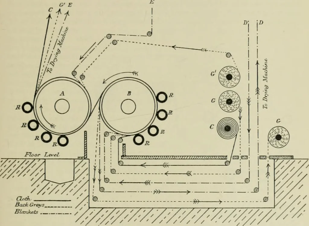 An illustration from The principles and practice of textile printing, 1912, leaf 100
