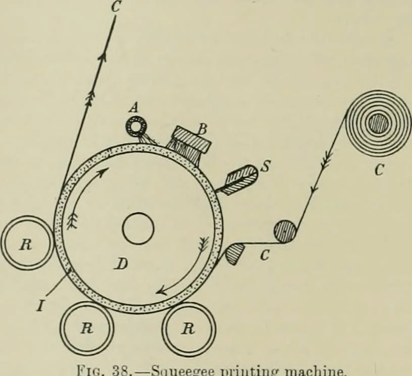 An illustration from The principles and practice of textile printing, 1912, leaf 103