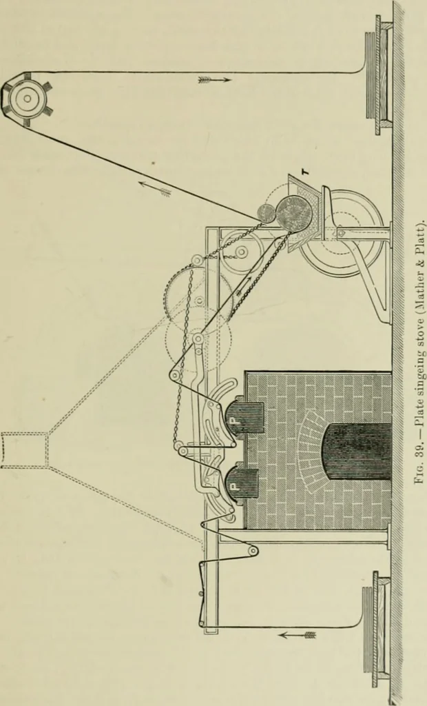 An illustration from The principles and practice of textile printing, 1912, leaf 112