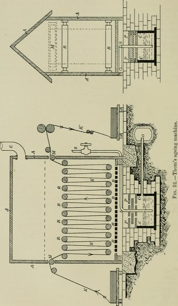 An illustration from The principles and practice of textile printing, 1912, leaf 167