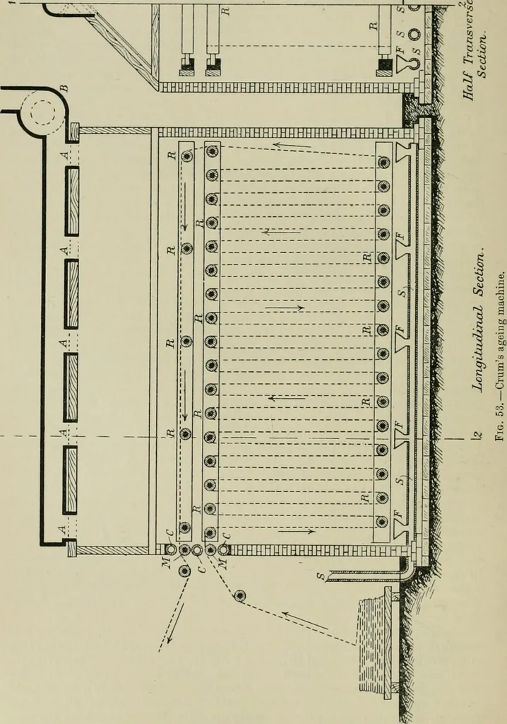 An illustration from The principles and practice of textile printing, 1912, leaf 169