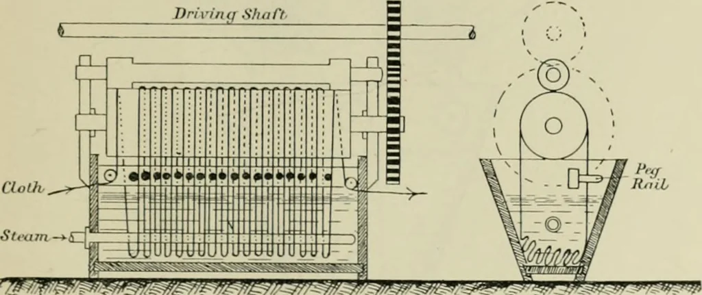 An illustration from The principles and practice of textile printing, 1912, leaf 178