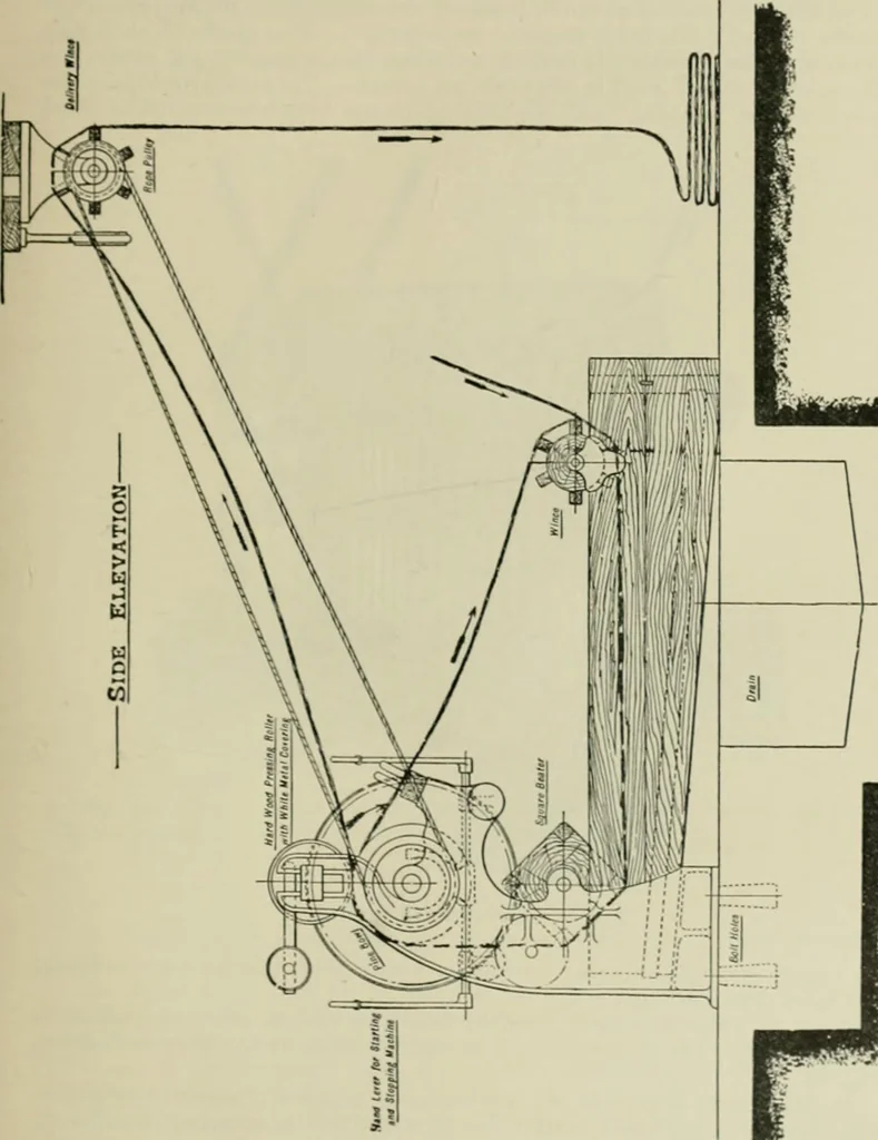 An illustration from The principles and practice of textile printing, 1912, leaf 196