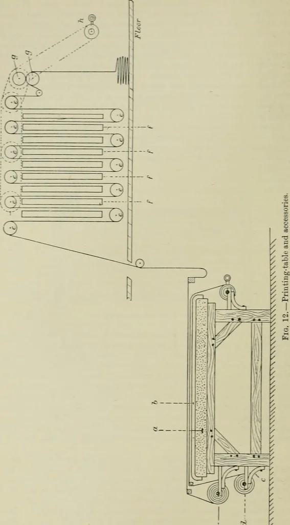 An illustration from The principles and practice of textile printing, 1912, leaf 49