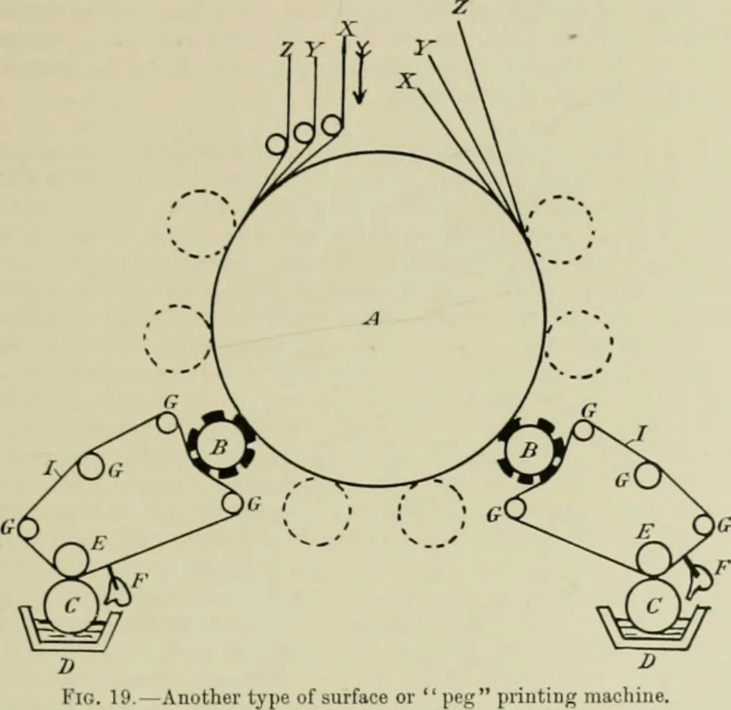 An illustration from The principles and practice of textile printing, 1912, leaf 58