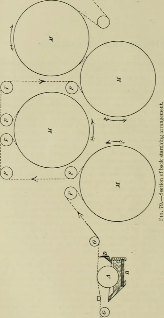 An illustration from The principles and practice of textile printing, 1912, leaf 593