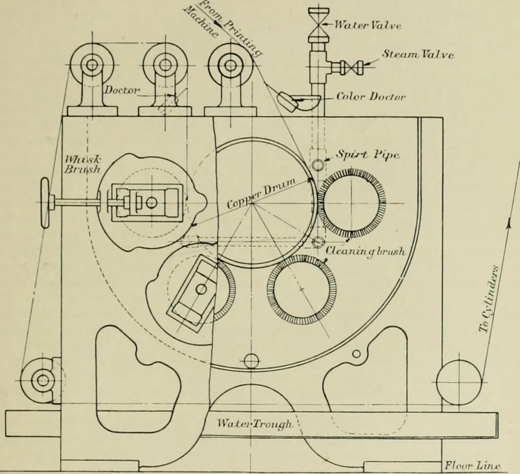 An illustration from The principles and practice of textile printing, 1912, leaf 84