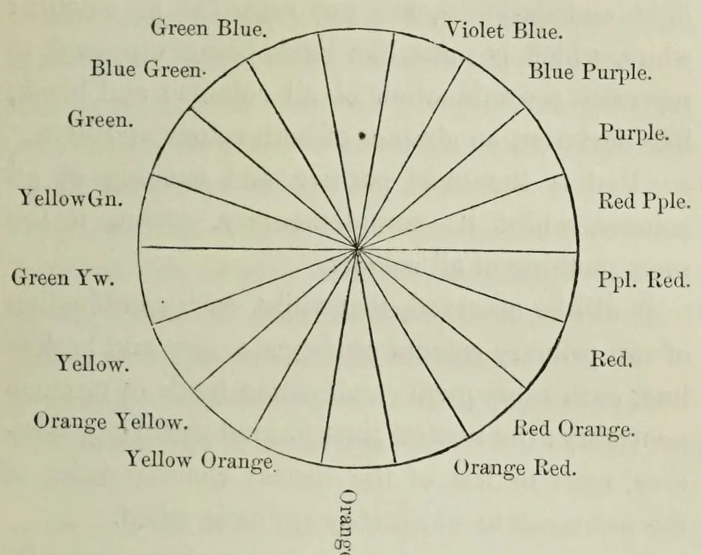 An illustration from The principles and practice of harmonious colouring : in oil, water, and photographic colours, especially as applied to photographs on paper, glass, and silver-plate, 1859, leaf 31