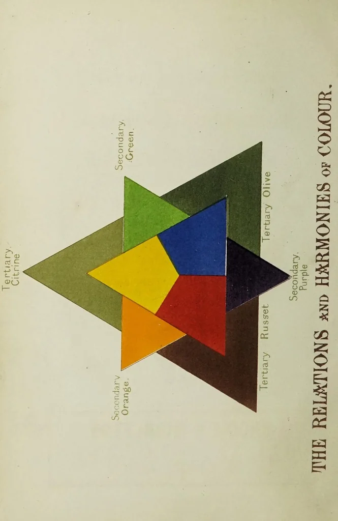 An illustration from The principles and practice of harmonious colouring : in oil, water, and photographic colours, especially as applied to photographs on paper, glass, and silver-plate, 1859, leaf 8