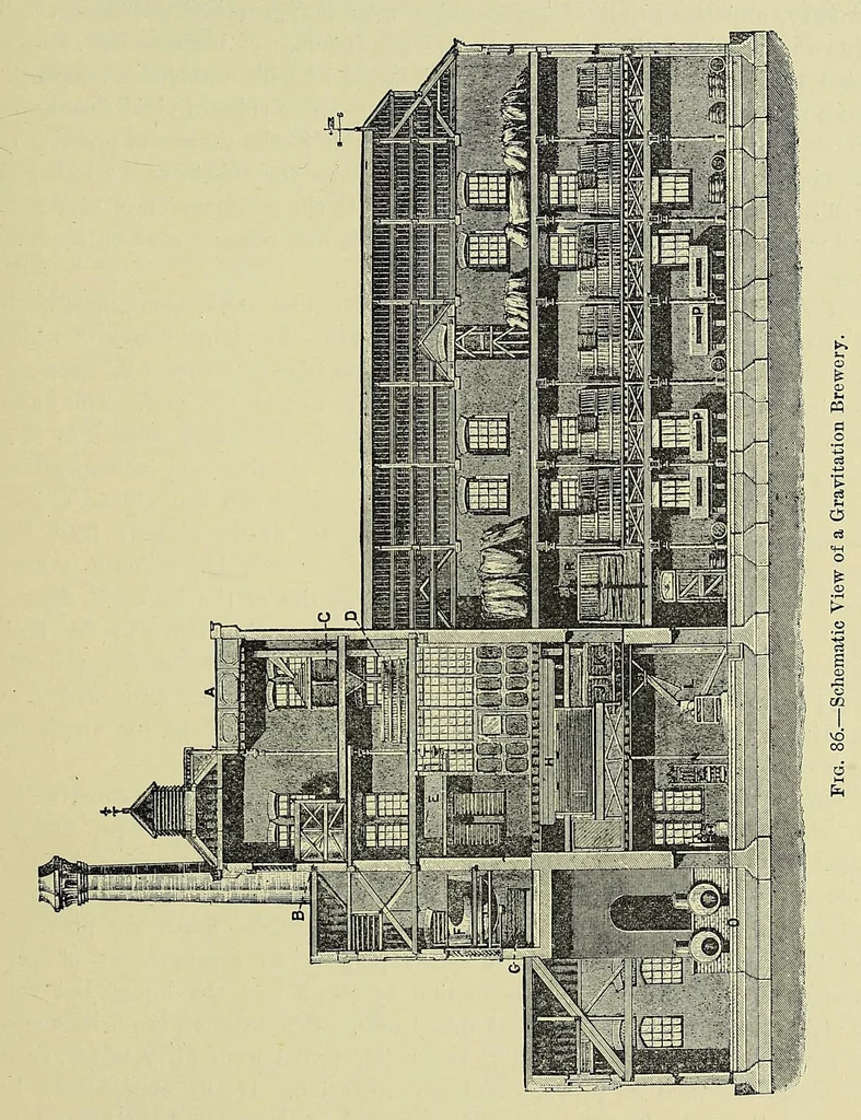 An illustration from The principles and practice of brewing, 1907, leaf 505