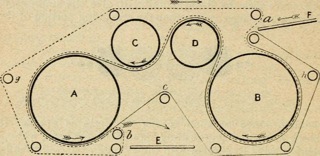 An illustration from The principles and progress of printing machinery, 1900, leaf 47