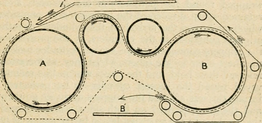 An illustration from The principles and progress of printing machinery, 1900, leaf 48