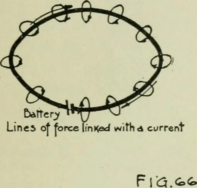 An illustration from The principles underlying radio communication, 1922, leaf 112