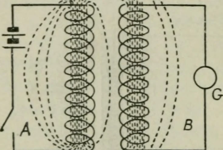 An illustration from The principles underlying radio communication, 1922, leaf 113