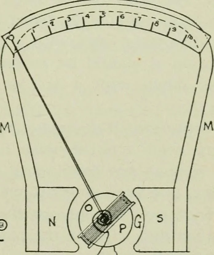 An illustration from The principles underlying radio communication, 1922, leaf 142