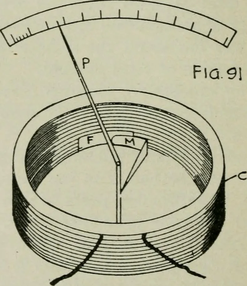 An illustration from The principles underlying radio communication, 1922, leaf 145