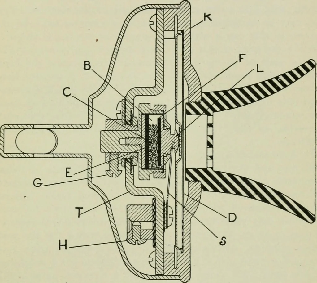 An illustration from The principles underlying radio communication, 1922, leaf 150
