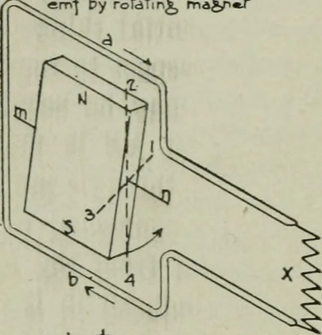 An illustration from The principles underlying radio communication, 1922, leaf 157