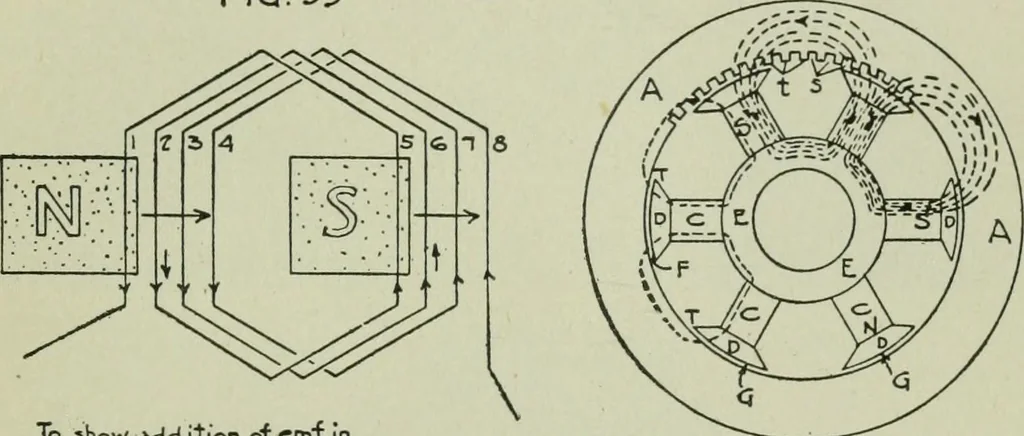 An illustration from The principles underlying radio communication, 1922, leaf 162