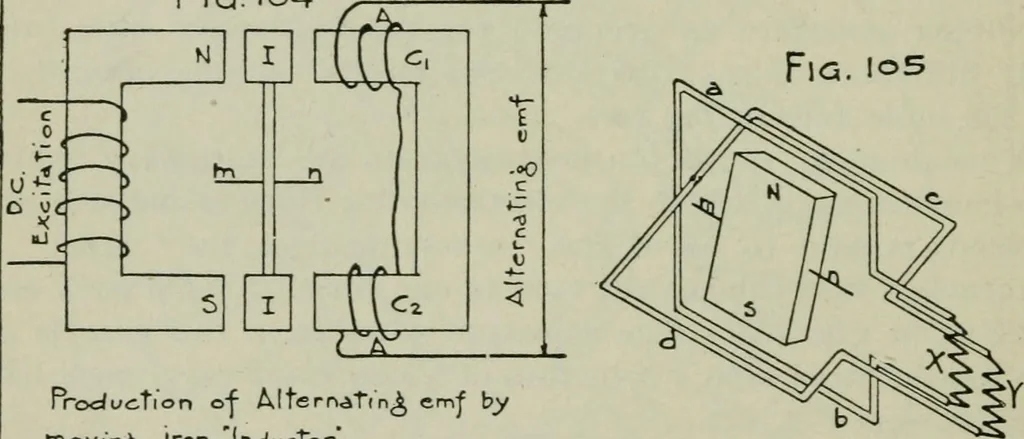 An illustration from The principles underlying radio communication, 1922, leaf 169