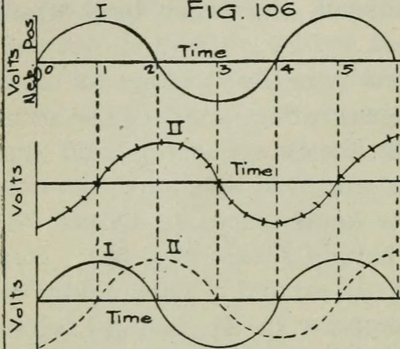 An illustration from The principles underlying radio communication, 1922, leaf 171