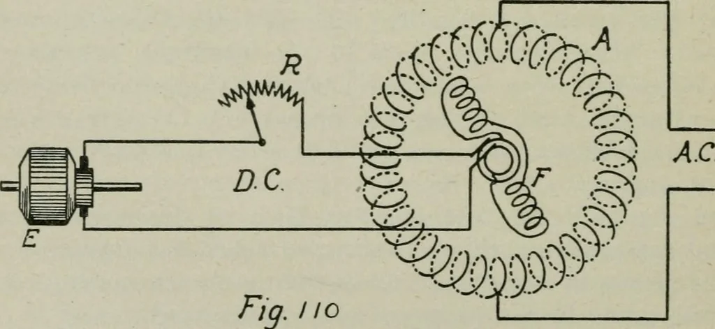 An illustration from The principles underlying radio communication, 1922, leaf 181