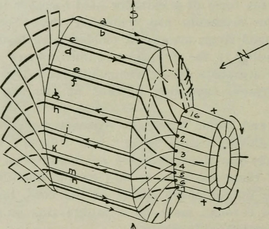 An illustration from The principles underlying radio communication, 1922, leaf 185