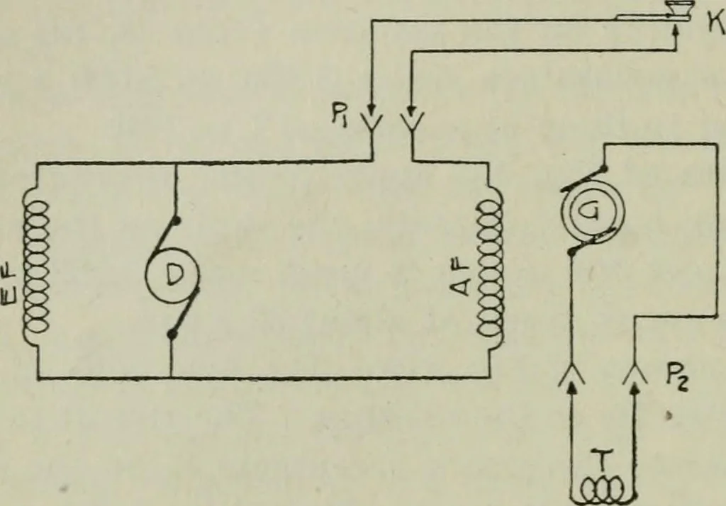 An illustration from The principles underlying radio communication, 1922, leaf 197