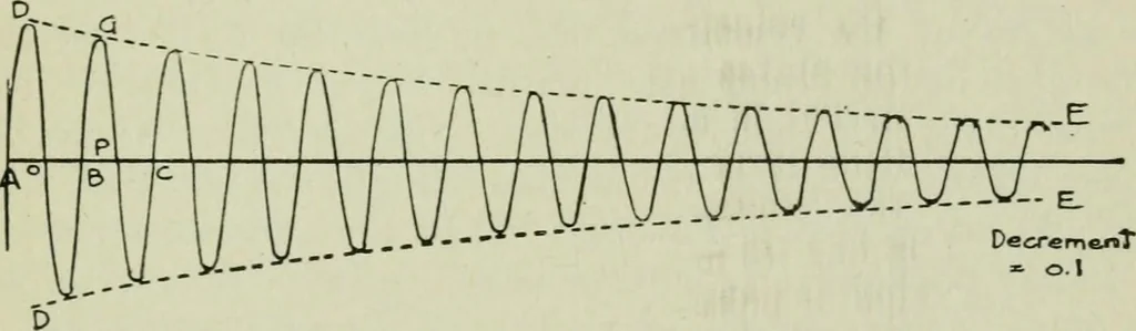 An illustration from The principles underlying radio communication, 1922, leaf 256