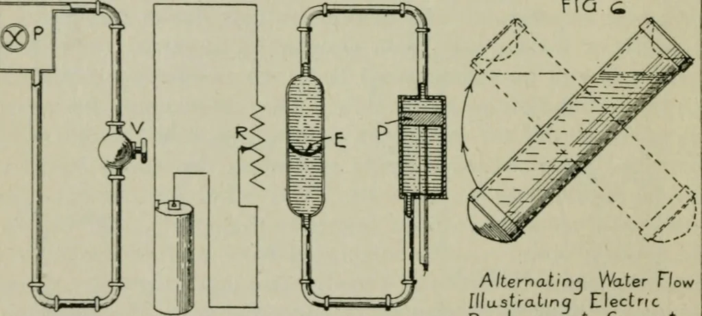 An illustration from The principles underlying radio communication, 1922, leaf 27