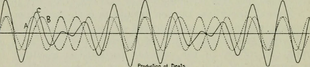 An illustration from The principles underlying radio communication, 1922, leaf 279