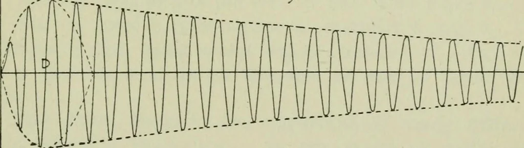 An illustration from The principles underlying radio communication, 1922, leaf 282