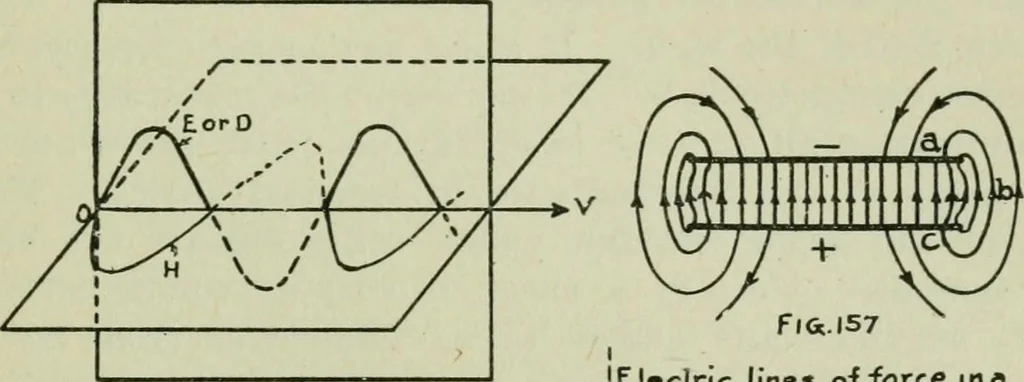 An illustration from The principles underlying radio communication, 1922, leaf 290