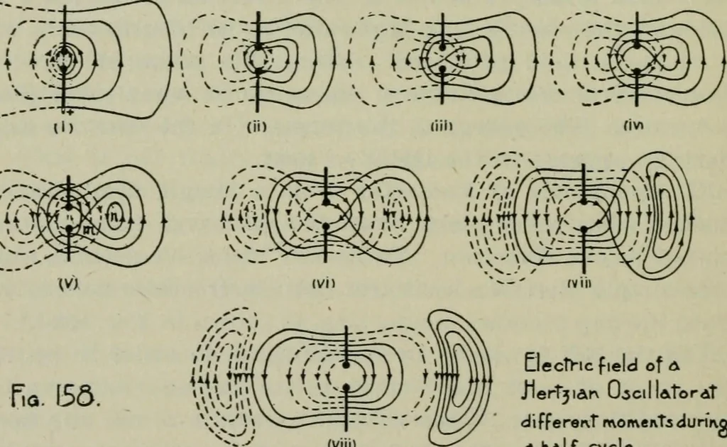 An illustration from The principles underlying radio communication, 1922, leaf 299