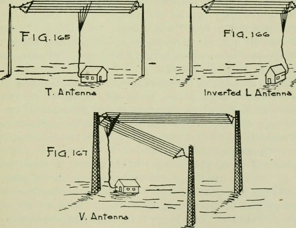 An illustration from The principles underlying radio communication, 1922, leaf 306