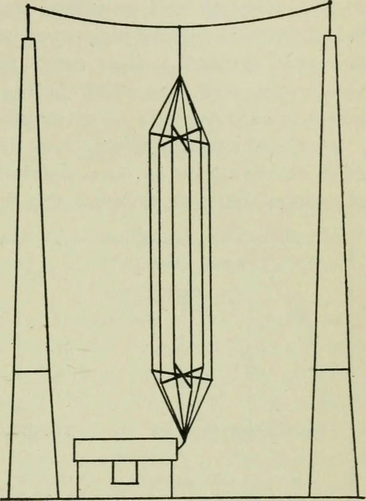 An illustration from The principles underlying radio communication, 1922, leaf 310