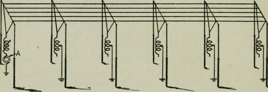 An illustration from The principles underlying radio communication, 1922, leaf 319