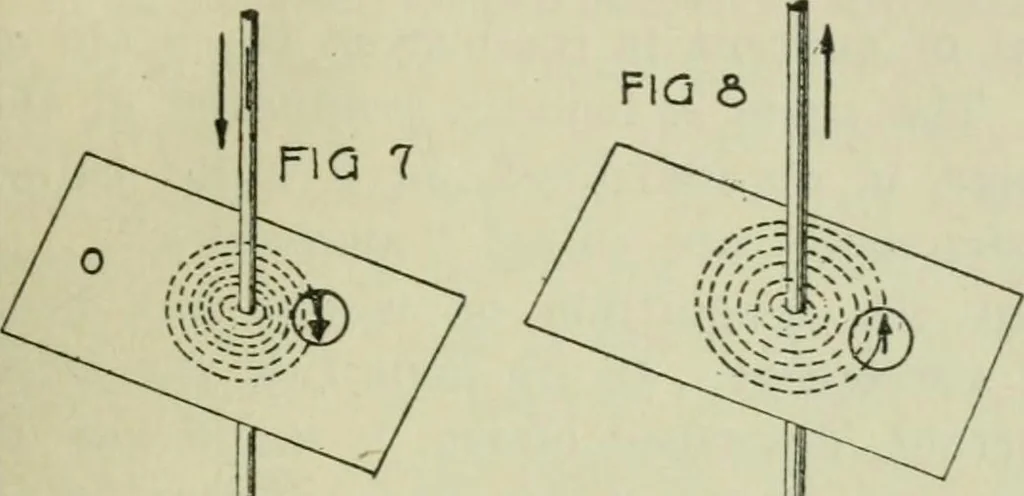 An illustration from The principles underlying radio communication, 1922, leaf 34
