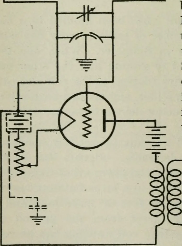 An illustration from The principles underlying radio communication, 1922, leaf 341