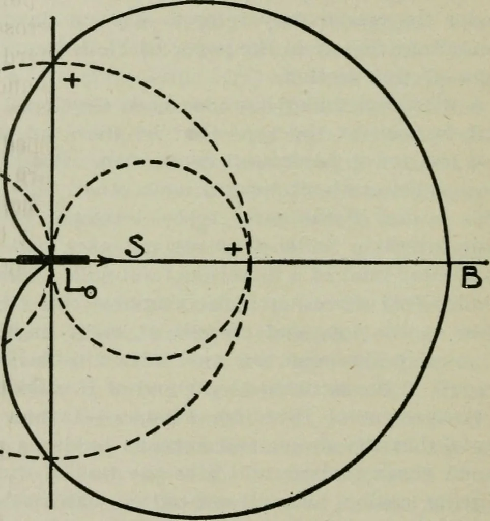 An illustration from The principles underlying radio communication, 1922, leaf 349
