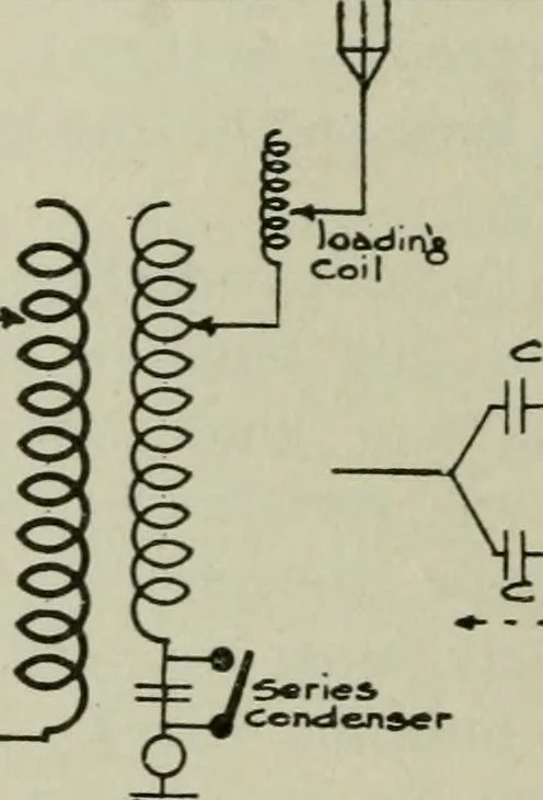 An illustration from The principles underlying radio communication, 1922, leaf 383