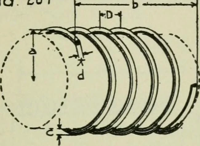 An illustration from The principles underlying radio communication, 1922, leaf 388