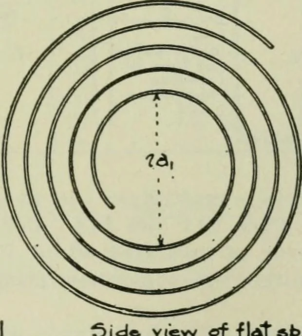 An illustration from The principles underlying radio communication, 1922, leaf 388