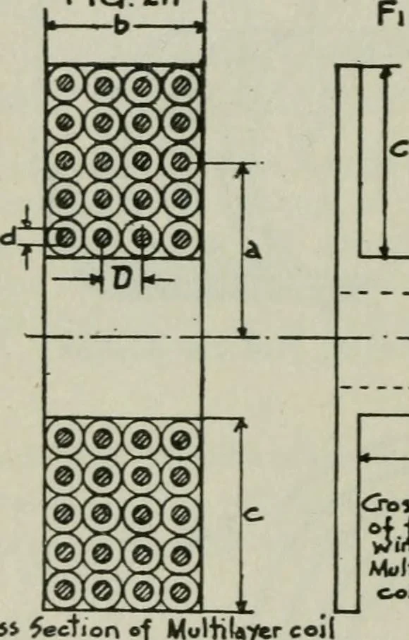 An illustration from The principles underlying radio communication, 1922, leaf 389