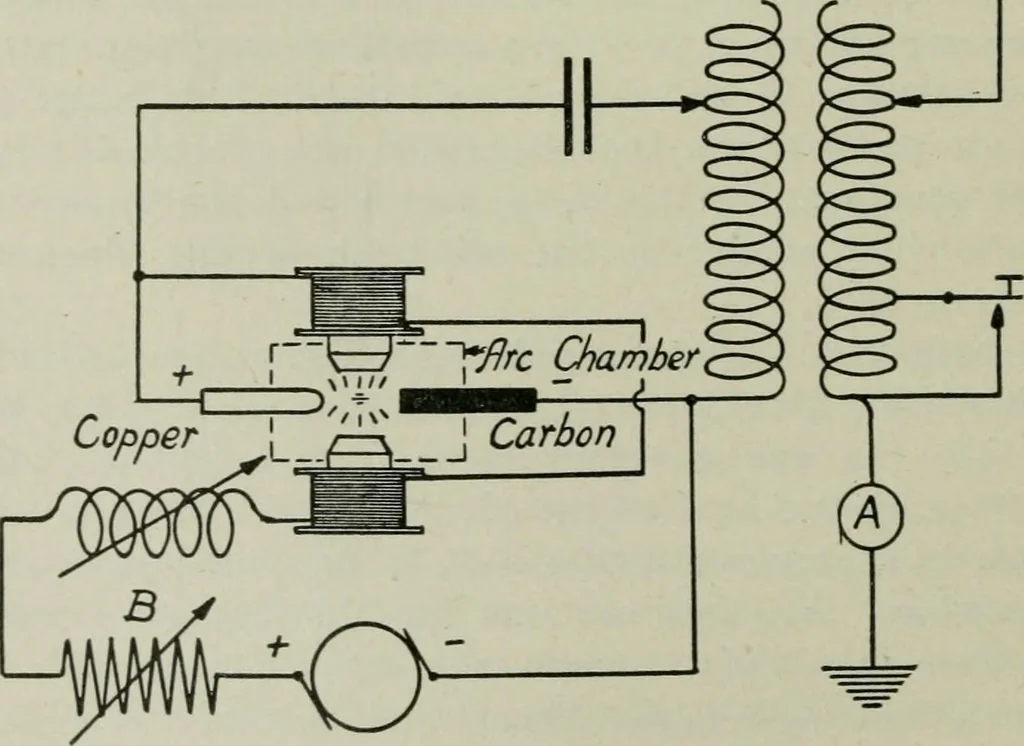 An illustration from The principles underlying radio communication, 1922, leaf 417